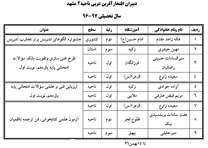 دبیران افتخارآفرین عربی ناحیه4