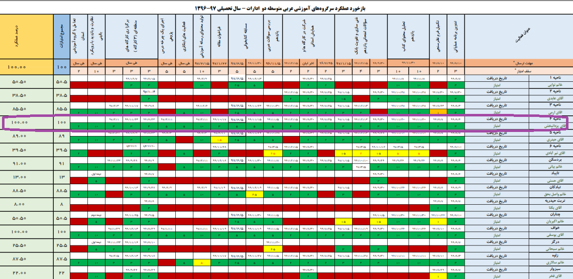 اعلام وصول پایانی خرداد97 Copy