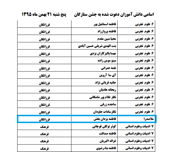 تجلیل ازسرآمدان دانش 21بهمن95