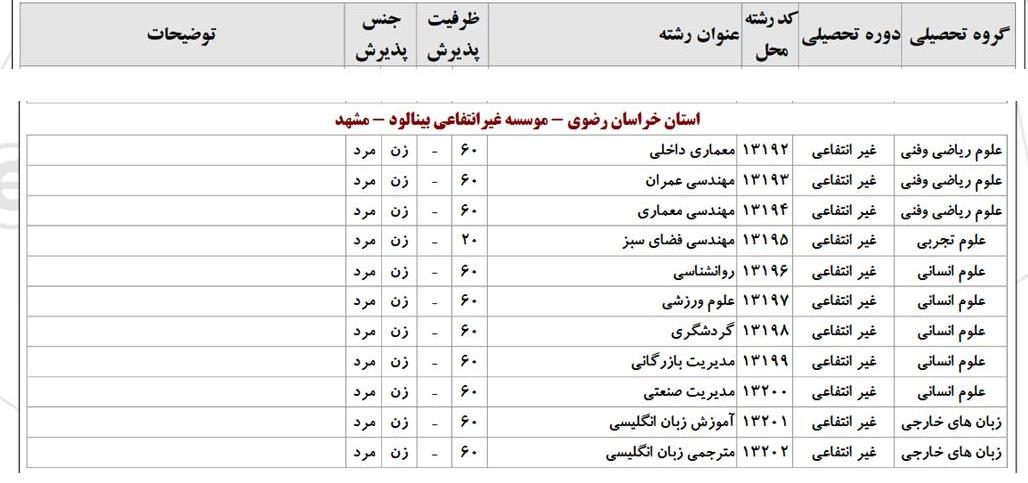 رشته های بینالود مهر99
